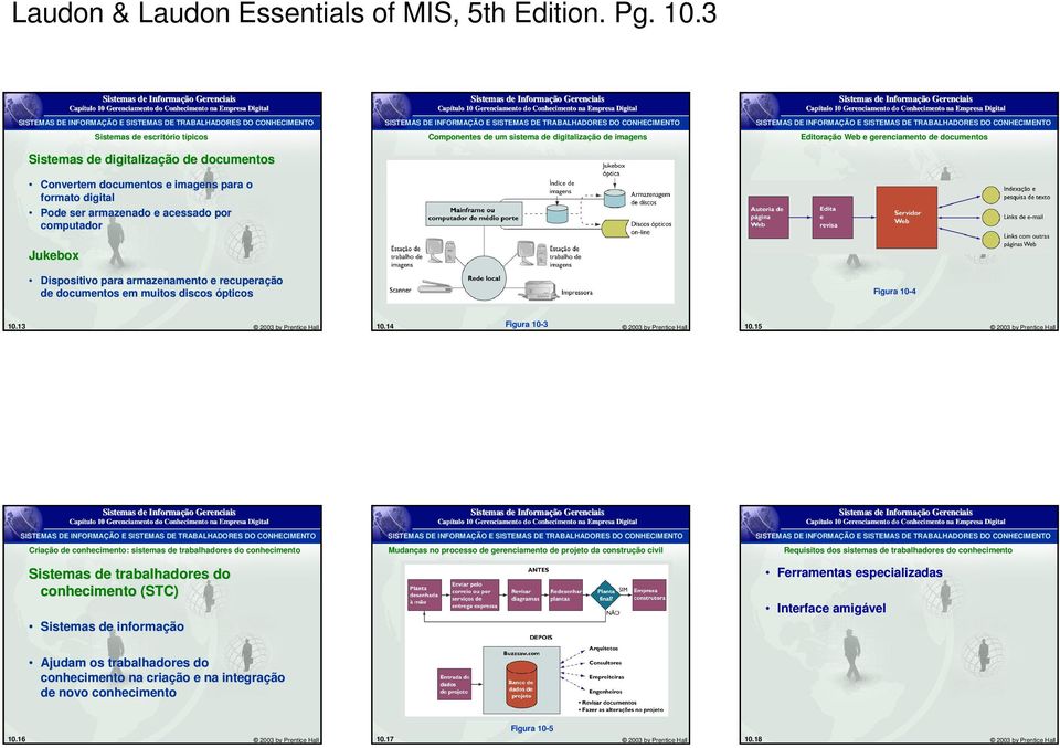 armazenamento e recuperação de documentos em muitos discos ópticos Componentes de um sistema de digitalização de imagens Editoração Web e gerenciamento de documentos Figura 10-4 10.