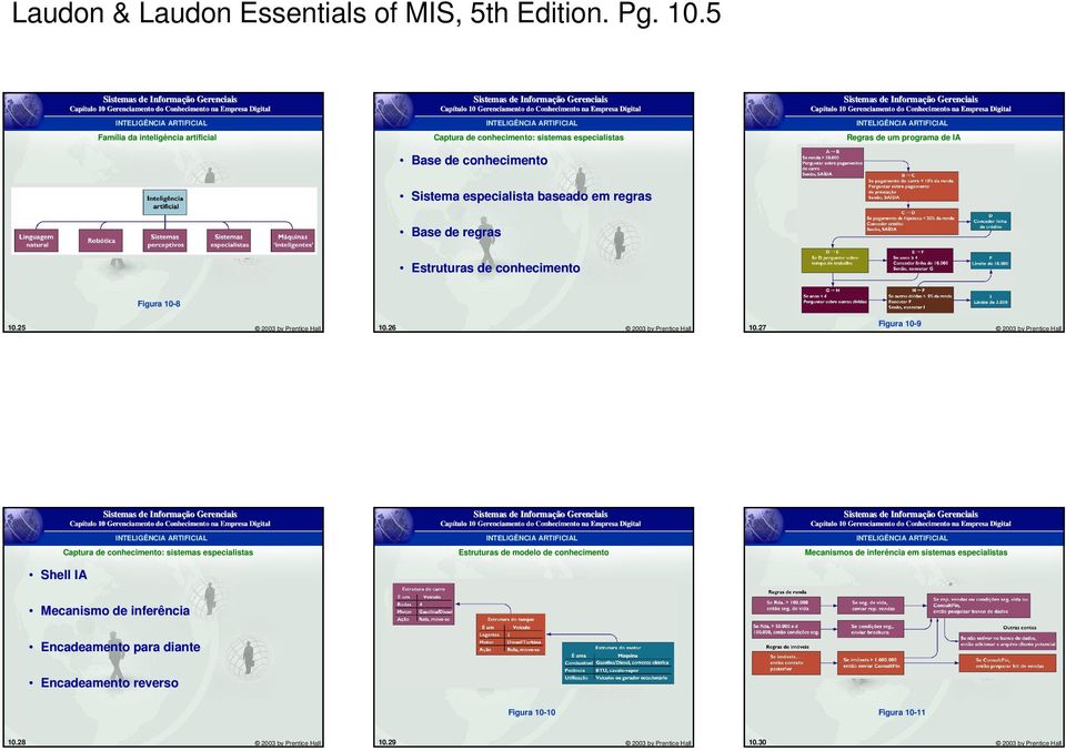 Base de regras Estruturas de conhecimento Figura 10-8 10.25 2003 by Prentice Hall 10.26 2003 by Prentice Hall Figura 10-9 10.