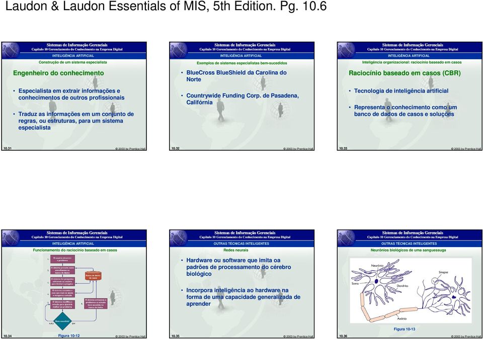 estruturas, para um sistema especialista Exemplos de sistemas especialistas bem-sucedidos BlueCross BlueShield da Carolina do Norte Countrywide Funding Corp.