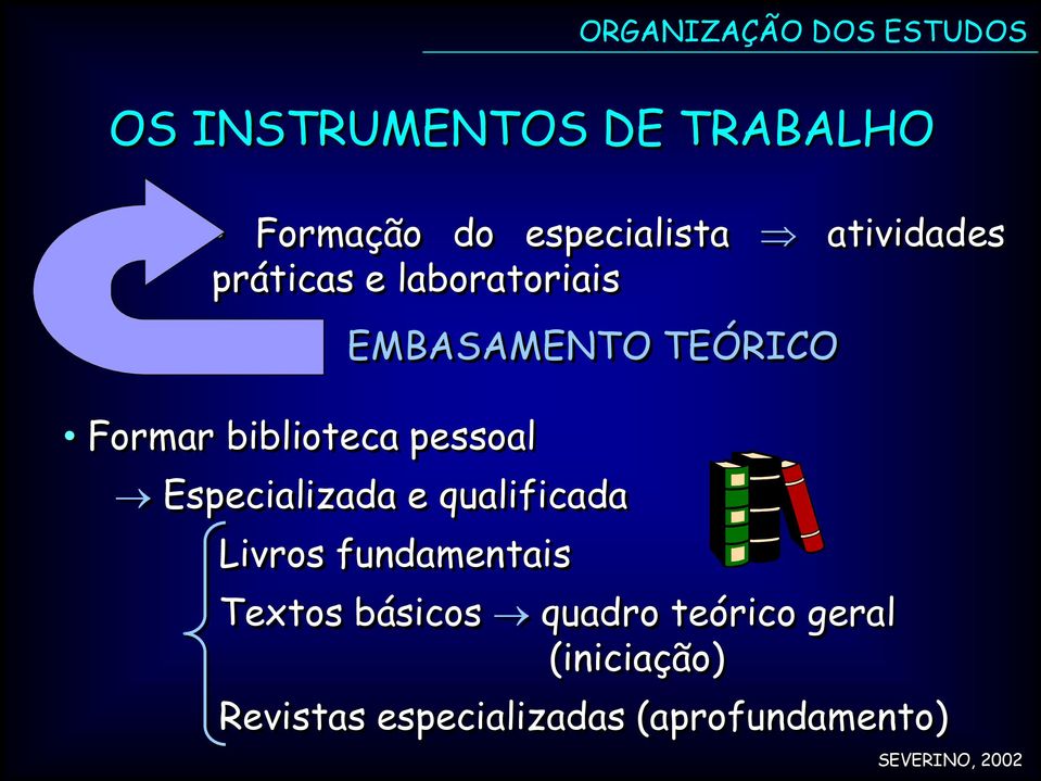 Especializada e qualificada Livros fundamentais Textos básicos quadro