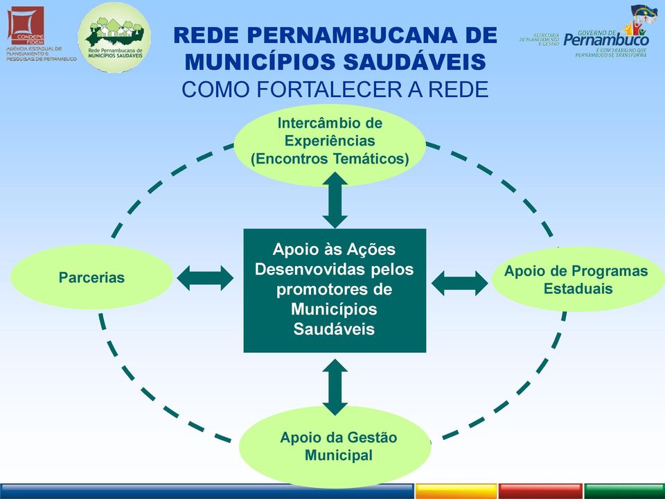 Parcerias Apoio às Ações Desenvovidas pelos promotores de