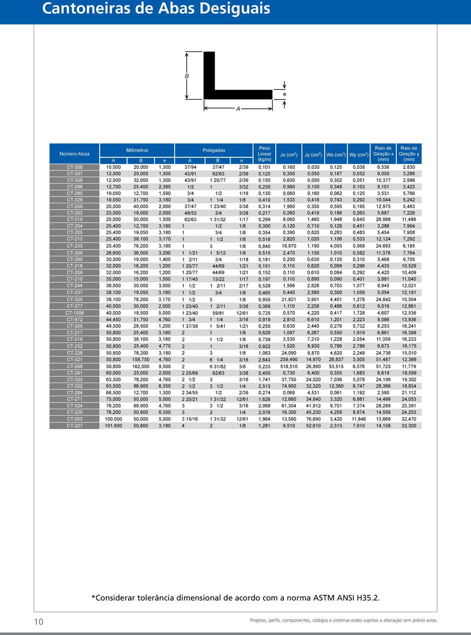 25,400 2,380 1/2 1 3/32 0,230 0,560 0,100 0,349 0,103 8,101 3,423 CT-285 19,050 12,700 1,590 3/4 1/2 1/16 0,130 0,060 0,160 0,062 0,125 3,531 5,766 CT-329 19,050 31,750 3,180 3/4 1 1/4 1/8 0,410