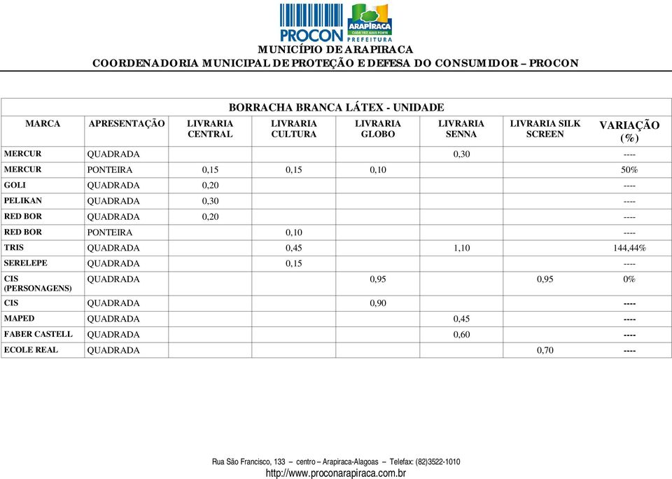 PONTEIRA 0,10 TRIS QUADRADA 0,45 1,10 144,44% SERELEPE QUADRADA 0,15 CIS (PERSONAGENS) QUADRADA