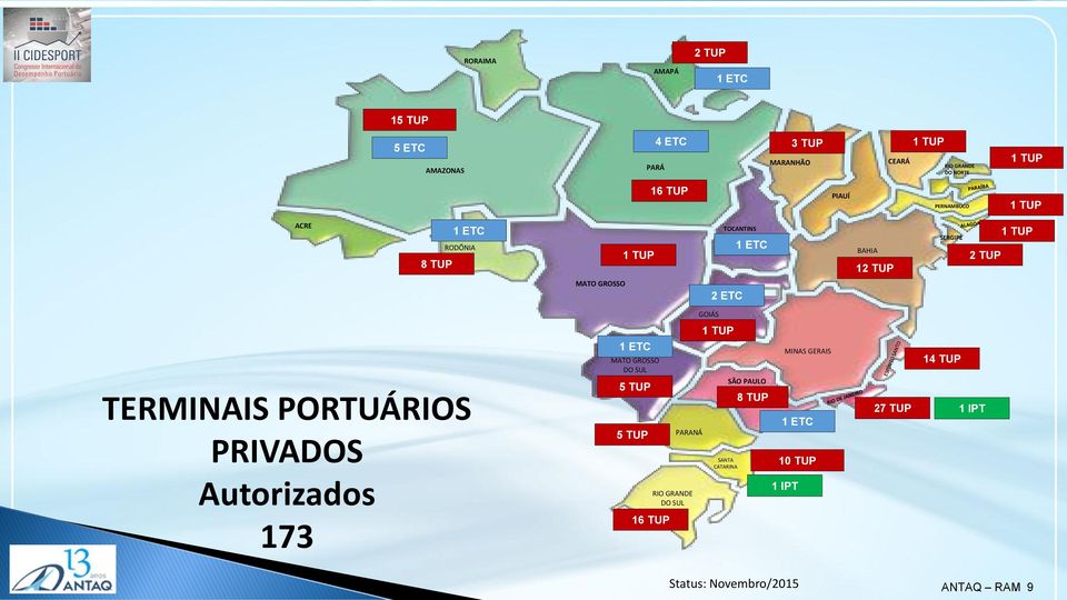 GOIÁS 1 TUP TERMINAIS PORTUÁRIOS PRIVADOS Autorizados 173 1 ETC MATO GROSSO DO SUL 5 TUP 5 TUP 16 TUP PARANÁ RIO GRANDE