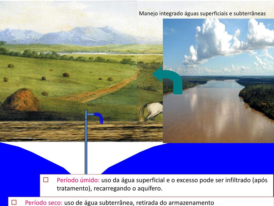 subterrâneas Período úmido: uso da água superficial e o