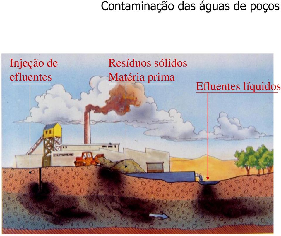 efluentes Resíduos