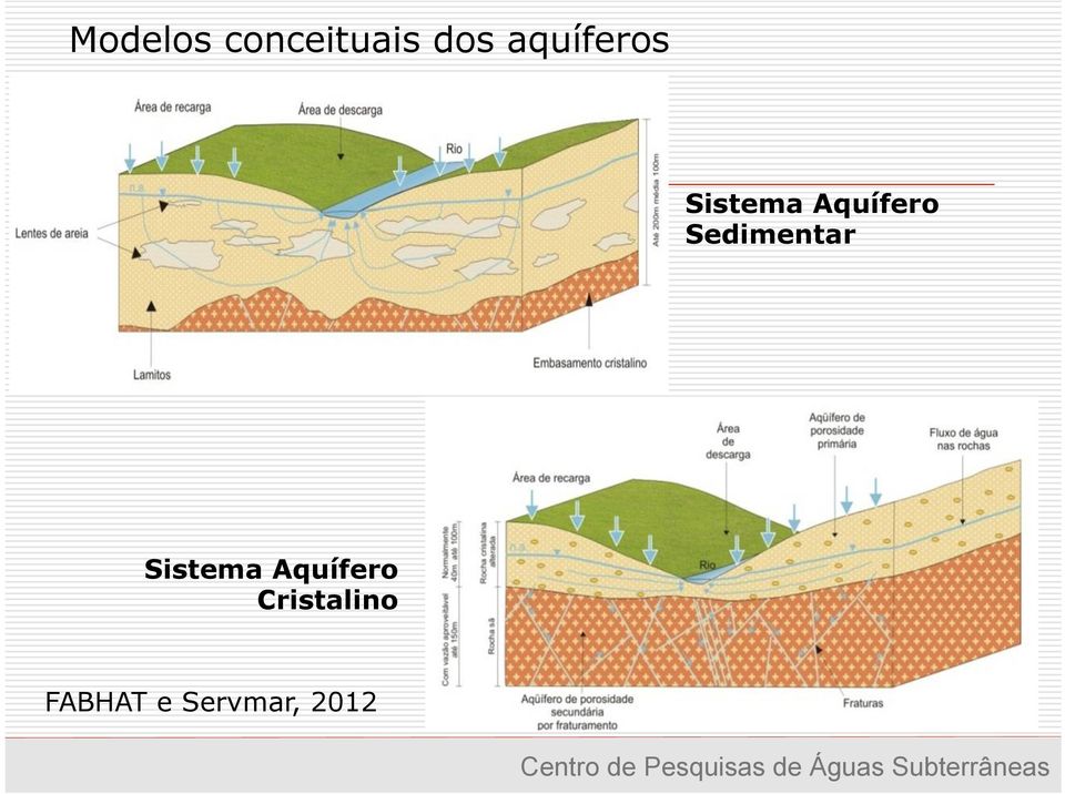 Sedimentar Sistema Aquífero