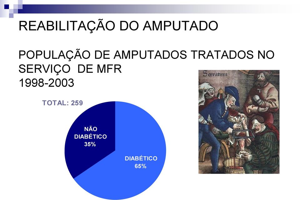 NO SERVIÇO DE MFR 1998-2003
