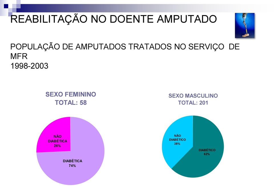 FEMININO TOTAL: 58 SEXO MASCULINO TOTAL: 201 NÃO