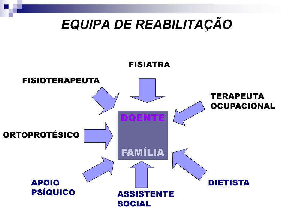 TERAPEUTA OCUPACIONAL