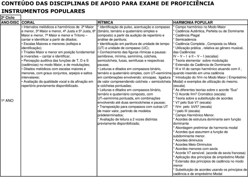 unidade de tempo * Cadência Completa, Composta ou Mista (UT) e unidade de compasso (UC); * Utilização prática, relativa ao gênero musical, Conhecimento das figuras rítmicas e pausas: das Cadências: