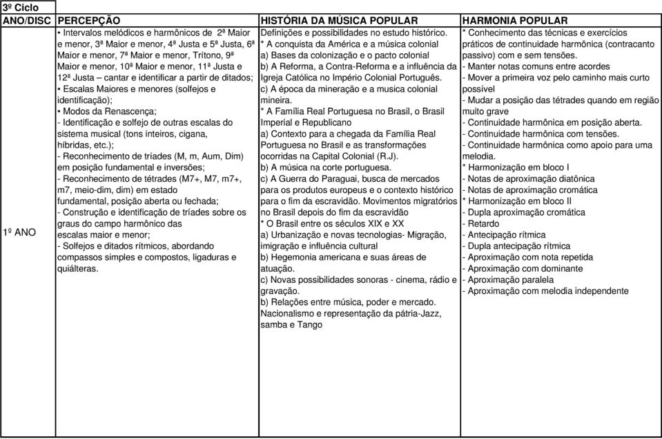 colonização e o pacto colonial passivo) com e sem tensões.