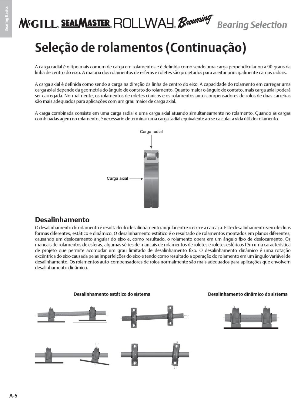 A carga axial é definida como sendo a carga na direção da linha de centro do eixo. A capacidade do rolamento em carregar uma carga axial depende da geometria do ângulo de contato do rolamento.