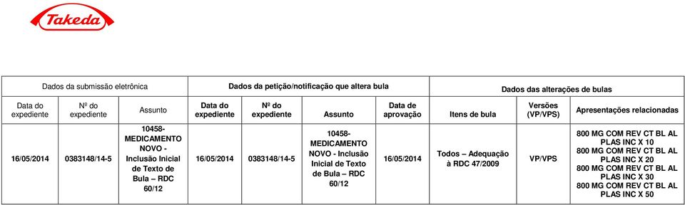 MEDICAMENTO NOVO - Inclusão Inicial de Texto de Bula RDC 60/12 16/05/2014 0383148/14-5 10458- MEDICAMENTO NOVO - Inclusão