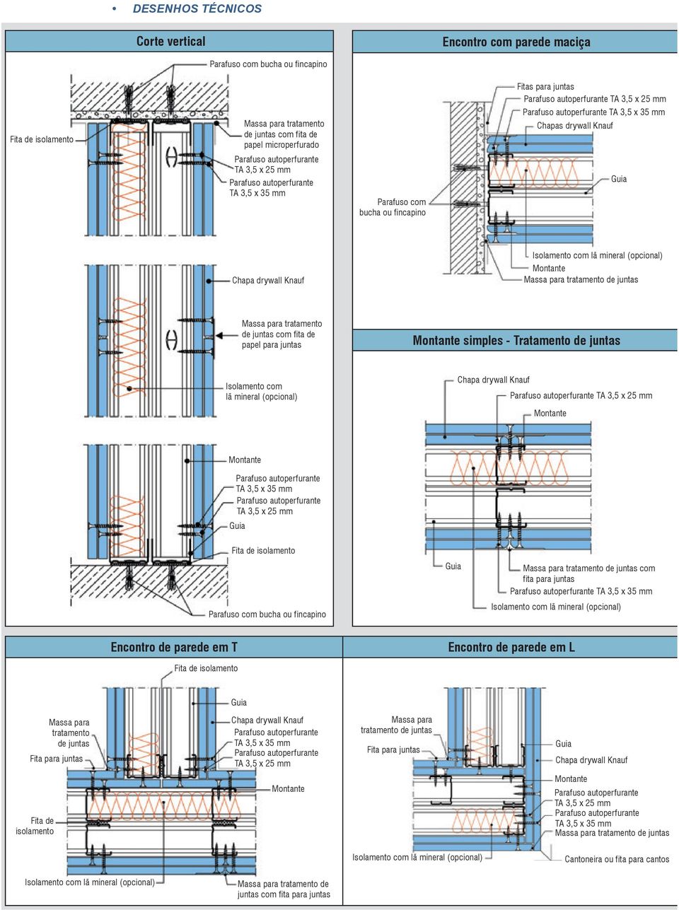 Knauf Guia Chapa drywall Knauf Isolamento com lã mineral (opcional) Montante Massa para tratamento de juntas Massa para tratamento de juntas com fita de papel para juntas Montante simples -