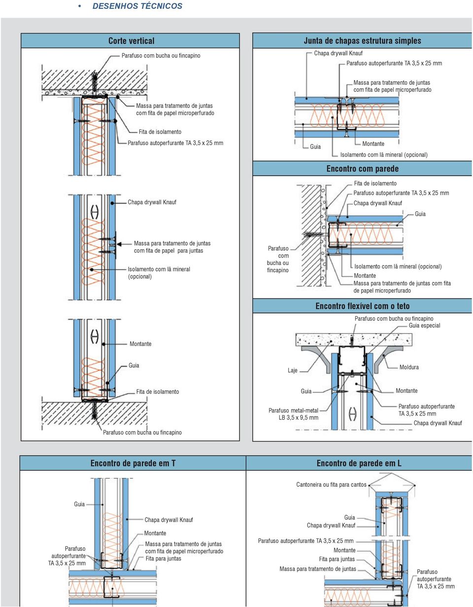 mineral (opcional) Encontro com parede Fita de isolamento Parafuso autoperfurante TA 3,5 x 25 mm Chapa drywall Knauf Guia Massa para tratamento de juntas com fita de papel para juntas Isolamento com