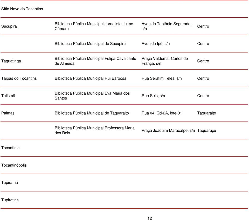 Municipal Rui Barbosa Rua Serafim Teles, Talismã Biblioteca Pública Municipal Eva Maria dos Santos Rua Seis, Palmas Biblioteca Pública Municipal de Taquaralto