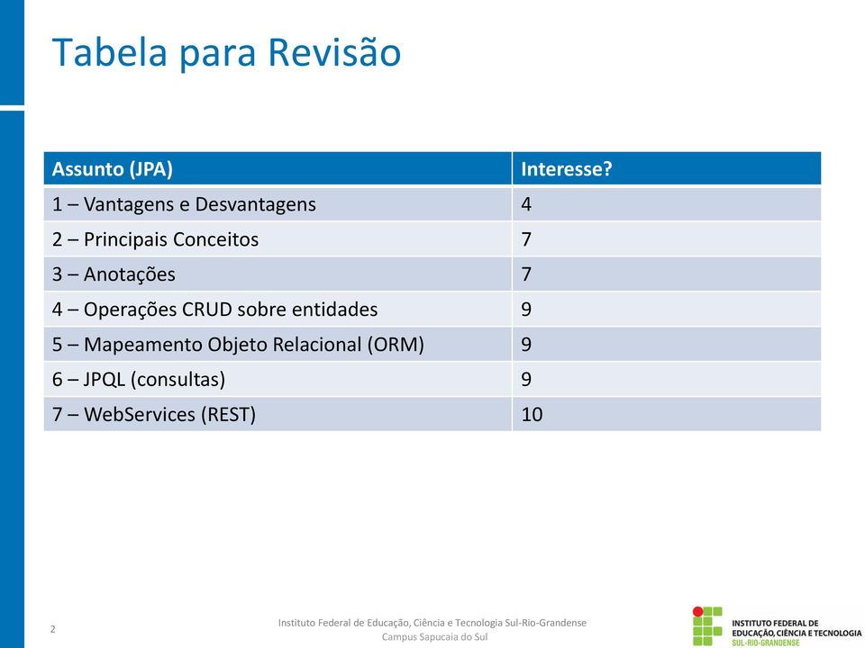 Anotações 7 4 Operações CRUD sobre entidades 9 5