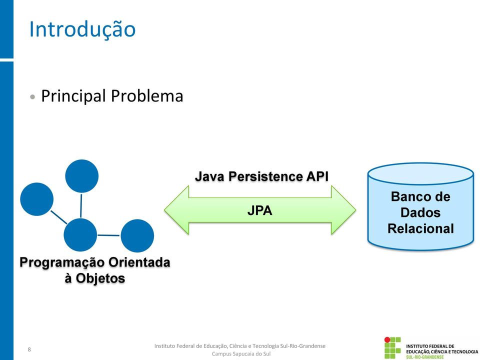 API JPA Banco de Dados