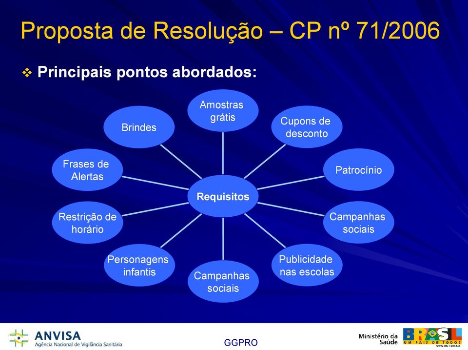 de Alertas Patrocínio Requisitos Restrição de horário