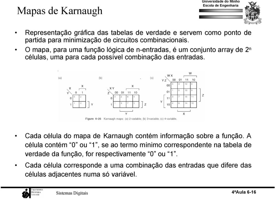 Cada célula do mapa de Karnaugh contém informação sobre a função.