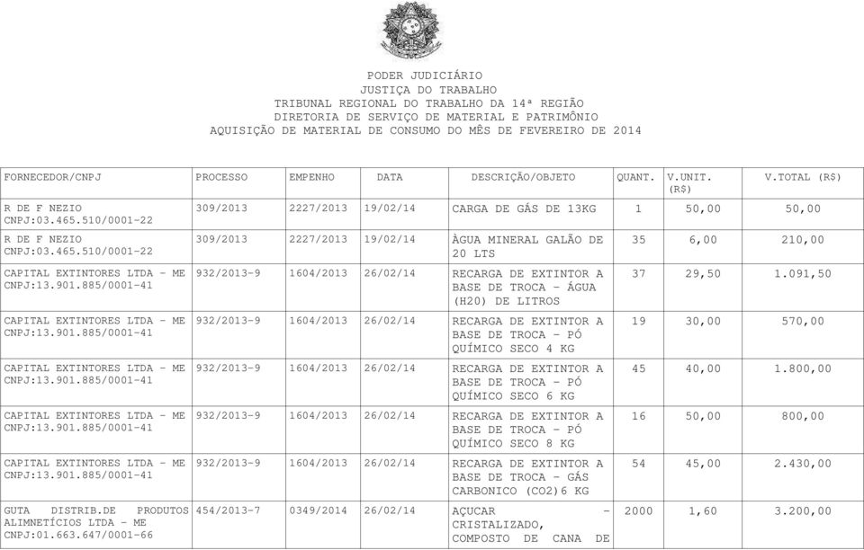 885/0001-41 CAPITAL EXTINTORES LTDA ME CNPJ:13.901.885/0001-41 CAPITAL EXTINTORES LTDA ME CNPJ:13.901.885/0001-41 CAPITAL EXTINTORES LTDA ME CNPJ:13.901.885/0001-41 CAPITAL EXTINTORES LTDA ME CNPJ:13.901.885/0001-41 GUTA DISTRIB.