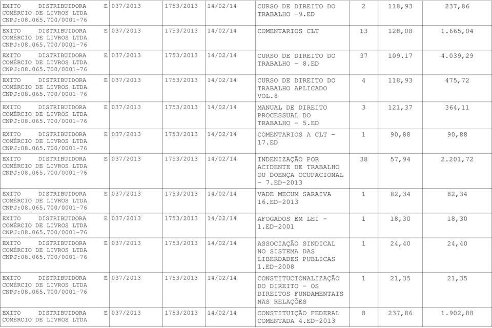 8 037/2013 1753/2013 14/02/14 MANUAL DE DIREITO PROCESSUAL DO TRABALHO 5.ED 037/2013 1753/2013 14/02/14 COMENTARIOS A CLT 17.