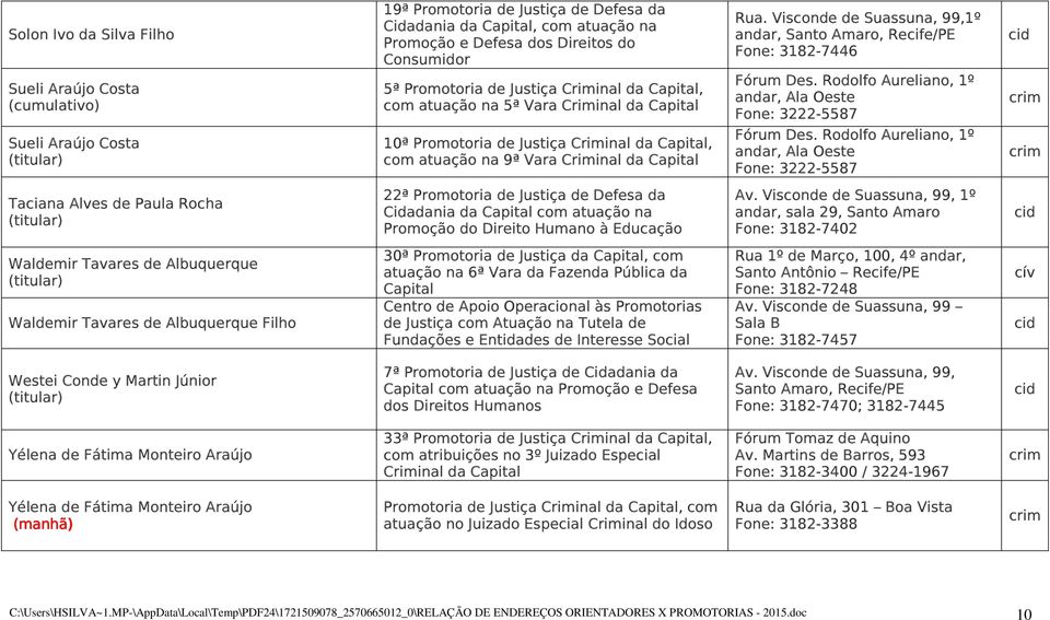 Visconde de Suassuna, 99,1º andar, Santo Amaro, Recife/PE Fone: 3182-7446 Taciana Alves de Paula Rocha 22ª Promotoria de Justiça de Defesa da Cidadania da com atuação na Promoção do Direito Humano à