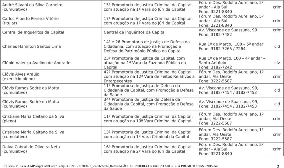 Visconde de Suassuna, 99 Fone: 3182-7482 Charles Hamilton Santos Lima 14ª e 26 Promotoria de Justiça de Defesa da Cidadania, com atuação na Promoção e Defesa do Patrimônio Público da Rua 1º de Março,