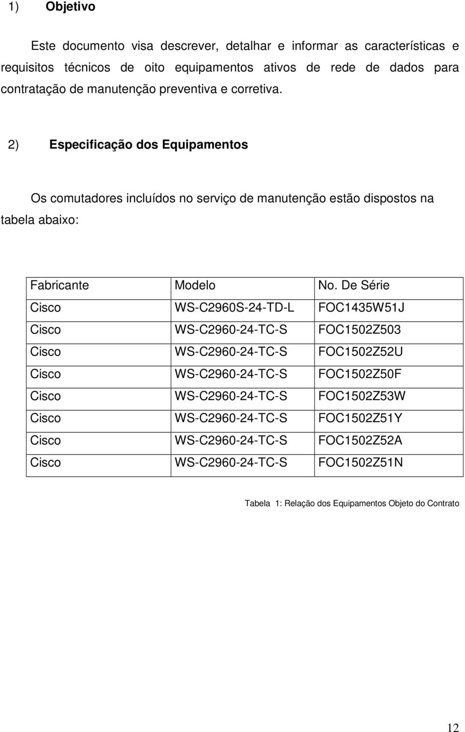2) Especificação dos Equipamentos Os comutadores incluídos no serviço de manutenção estão dispostos na tabela abaixo: Fabricante Modelo No.
