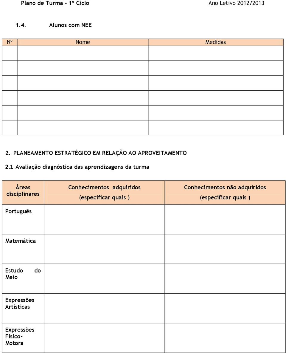 1 Avaliação diagnóstica das aprendizagens da turma Áreas disciplinares Português Conhecimentos