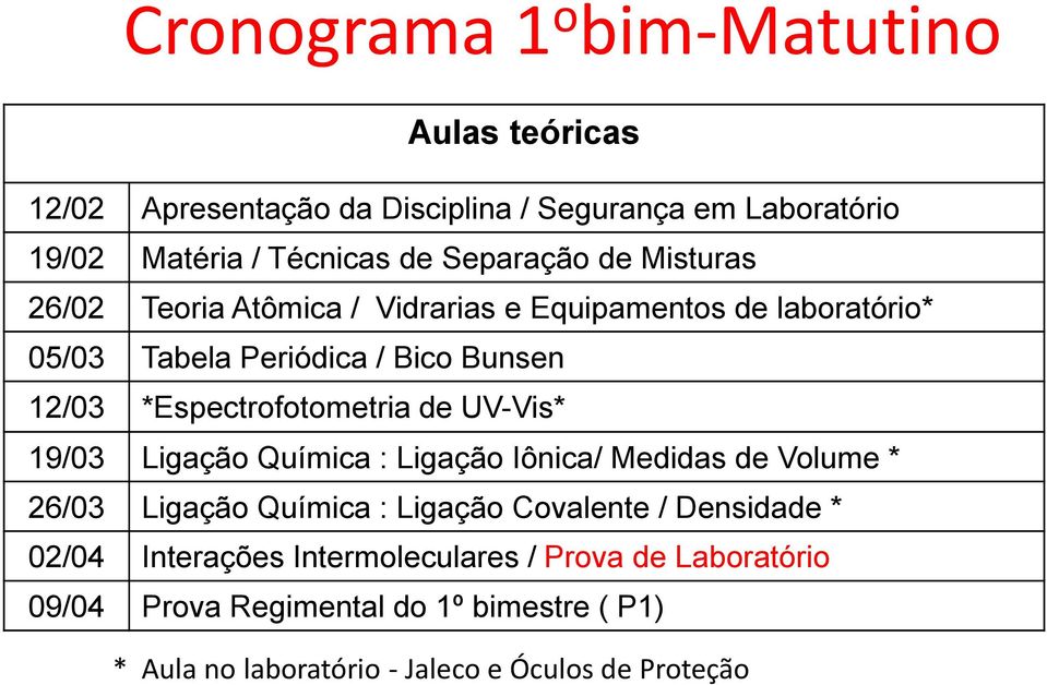 *Espectrofotometria de UV-Vis* 19/03 Ligação Química : Ligação Iônica/ Medidas de Volume * 26/03 Ligação Química : Ligação Covalente /