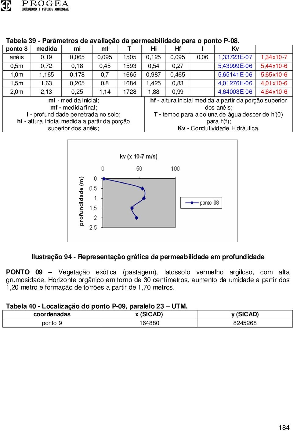 5,65141E-06 5,65x10-6 1,5m 1,63 0,205 0,8 1684 1,425 0,83 4,01276E-06 4,01x10-6 2,0m 2,13 0,25 1,14 1728 1,88 0,99 4,64003E-06 4,64x10-6 mi - medida inicial; mf - medida final; I - profundidade