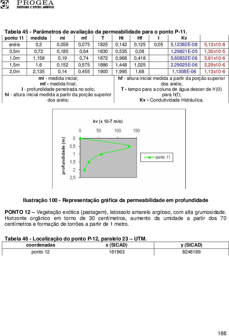 5,60832E-06 5,61x10-6 1,5m 1,6 0,152 0,575 1886 1,448 1,025 2,29025E-06 2,29x10-6 2,0m 2,135 0,14 0,455 1900 1,995 1,68 1,1308E-06 1,13x10-6 mi - medida inicial; mf - medida final; I - profundidade