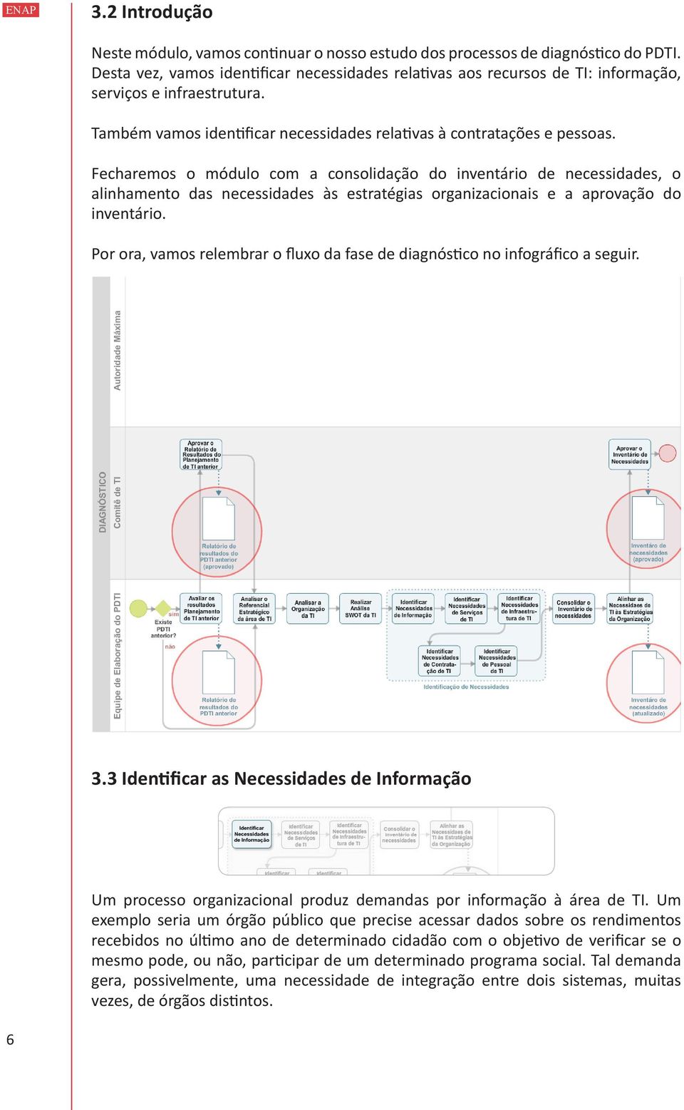 Fecharemos o módulo com a consolidação do inventário de necessidades, o alinhamento das necessidades às estratégias organizacionais e a aprovação do inventário.