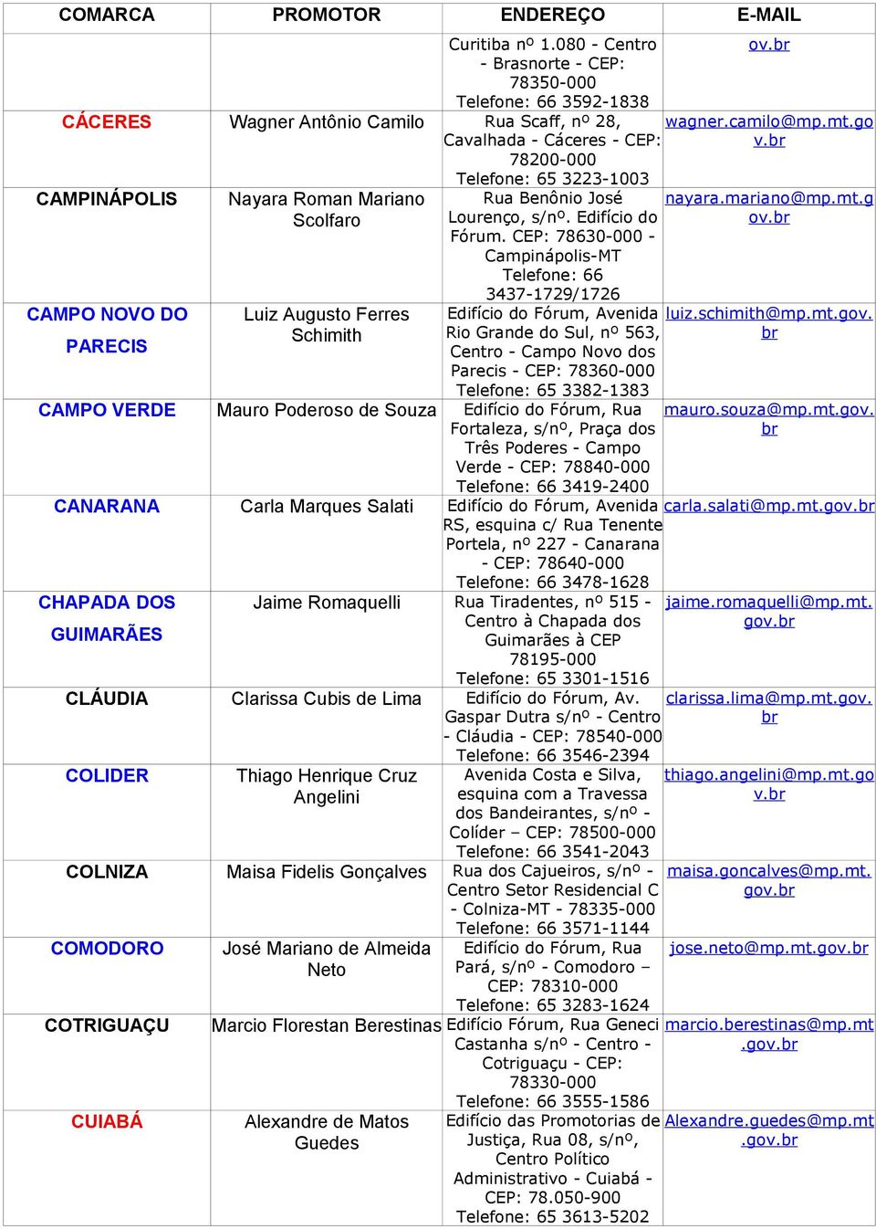 Nayara Roman Mariano Scolfaro Luiz Augusto Ferres Schimith Rua Benônio José Lourenço, s/nº. Edifício do Fórum.