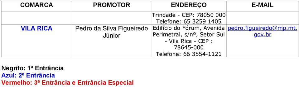 Trindade - CEP: 78050 000 Telefone: 65 3259 1405 Perimetral, s/nº,