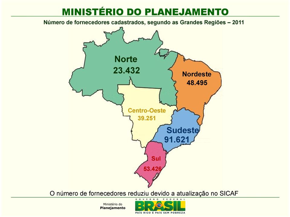 495 Centro-Oeste 39.251 Sudeste 91.621 Sul 53.