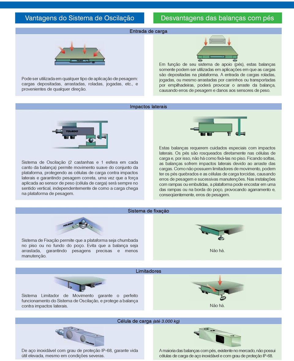 A entrada de cargas roladas, jogadas, ou mesmo arrastadas por carrinhos ou transportadas por empilhadeiras, poderá provocar o arraste da balança, causando erros de pesagem e danos aos sensores de