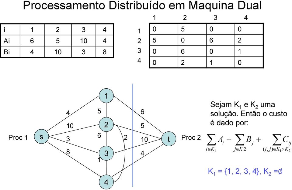 6 0 Proc 8 3 4 4 t Sejam K e K uma solução.