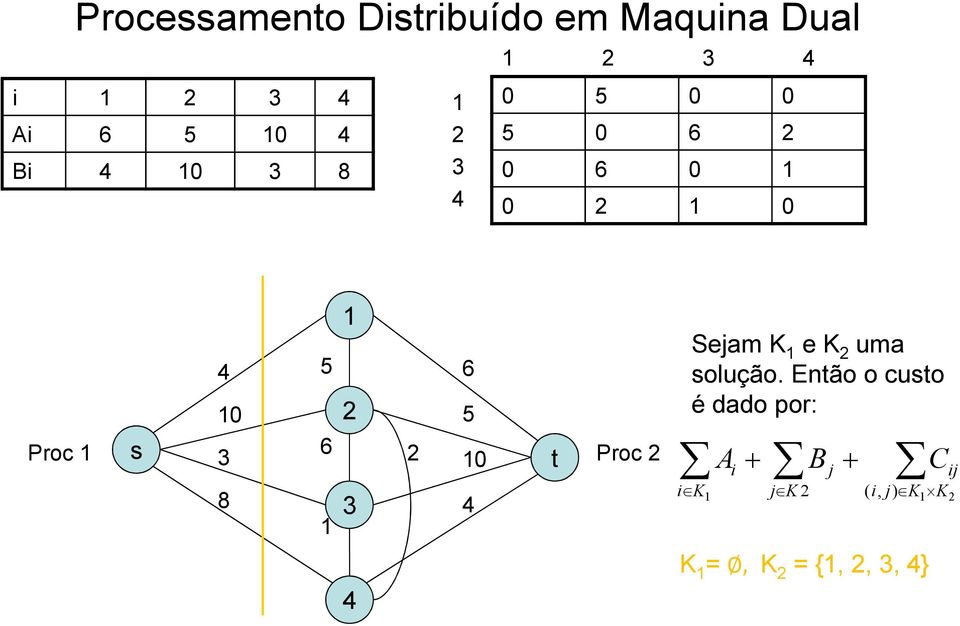 6 0 Proc 8 3 4 4 t Sejam K e K uma solução.