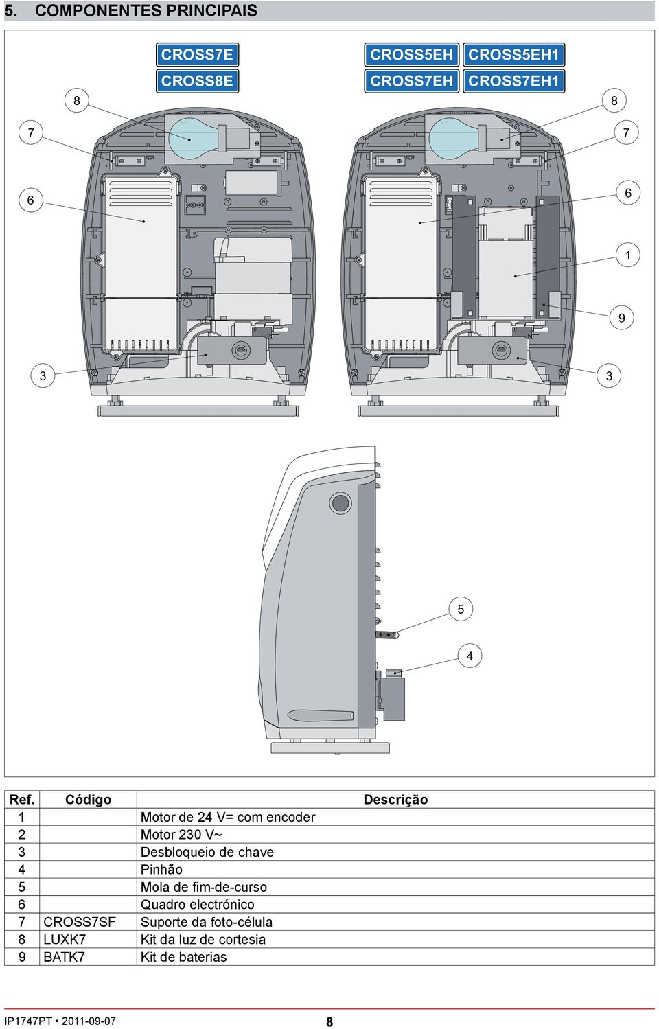 Código Descrição 1 Motor de 24 V= com encoder 2 Motor 230 V~ 3 Desbloqueio de