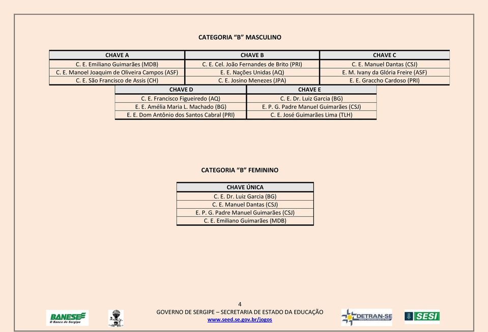 E. Dr. Luiz Garcia (BG) E. E. Amélia Maria L. Machado (BG) E. P. G. Padre Manuel Guimarães (CSJ) E. E. Dom Antônio dos Santos Cabral (PRI) C. E. José Guimarães Lima (TLH) CATEGORIA B FEMININO CHAVE ÚNICA C.