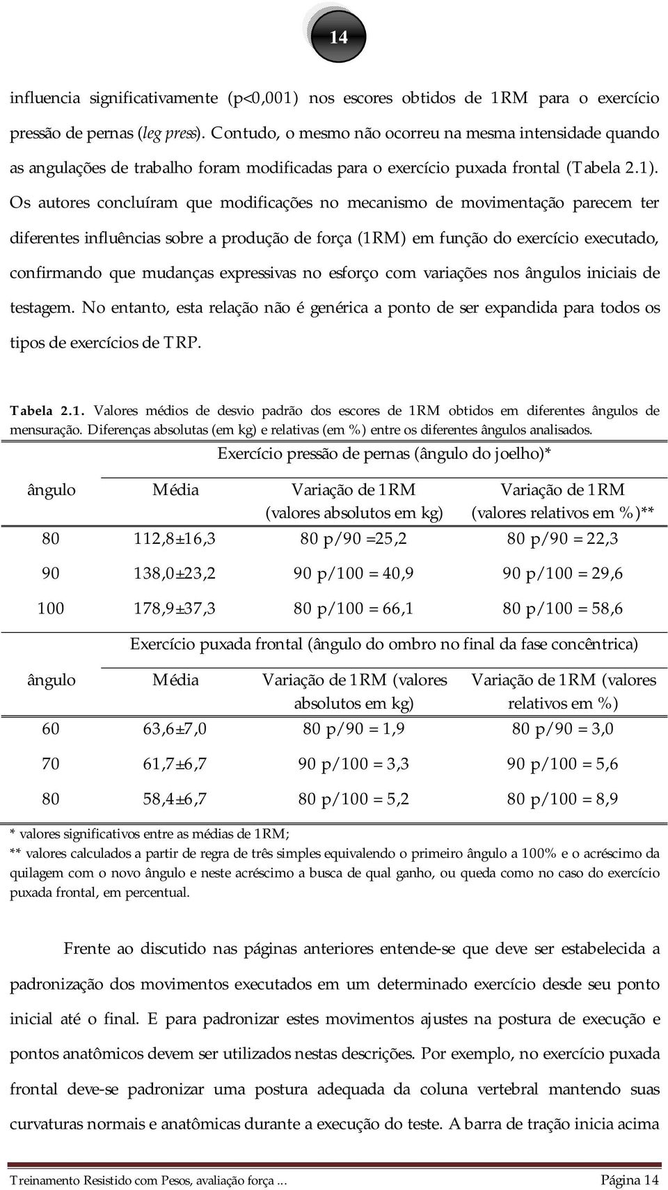 Os autores concluíram que modificações no mecanismo de movimentação parecem ter diferentes influências sobre a produção de força (1RM) em função do exercício executado, confirmando que mudanças