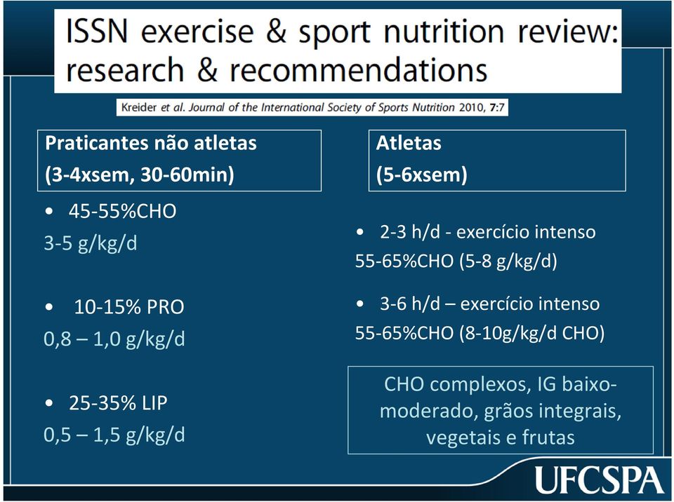 exercício intenso 55 65%CHO (5 8 g/kg/d) 3 6 h/d exercício intenso 55