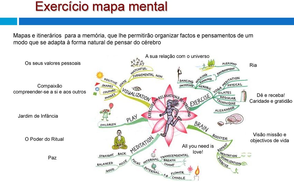 A sua relação com o universo Ria Compaixão compreender-se a si e aos outros Dê e receba!