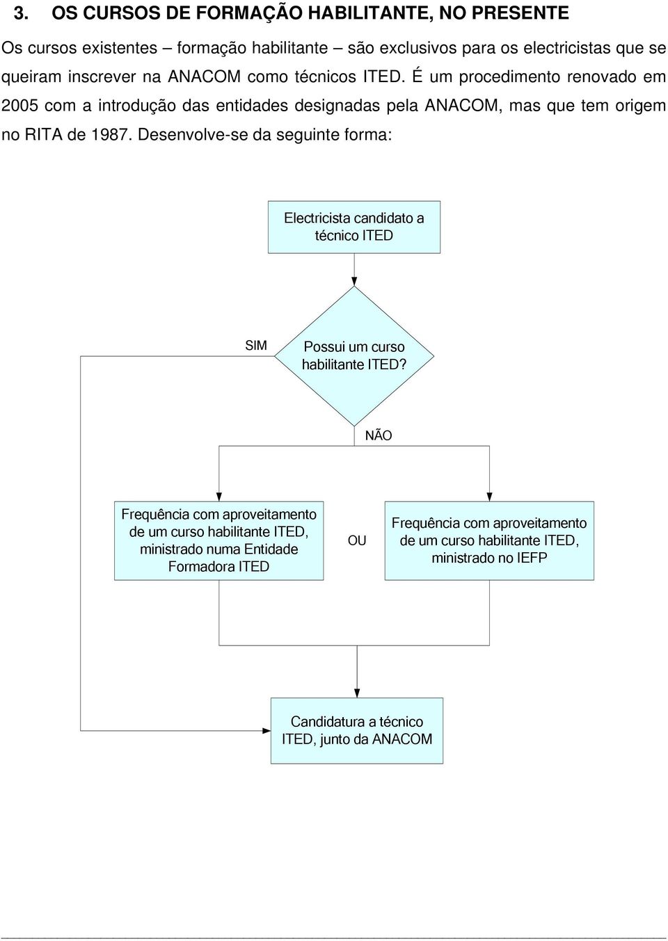 Desenvolve-se da seguinte forma: Electricista candidato a técnico ITED Possui um curso habilitante ITED?