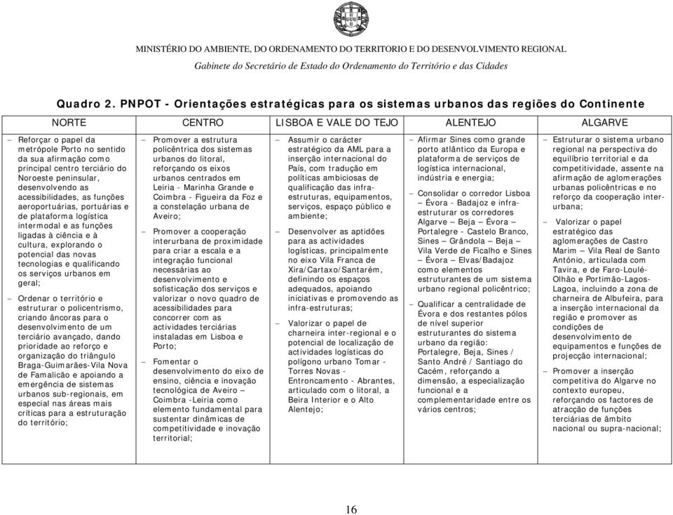 como principal centro terciário do Noroeste peninsular, desenvolvendo as acessibilidades, as funções aeroportuárias, portuárias e de plataforma logística intermodal e as funções ligadas à ciência e à