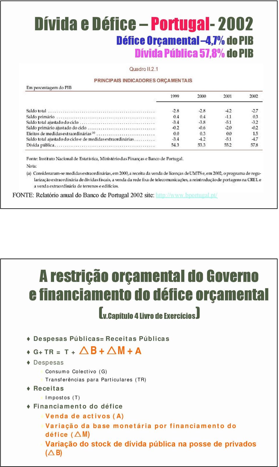 capítulo 4 Livro de Exercícios) Despesas Públicas=Receitas Públicas G+TR = T + B + M + A Despesas Consumo Colectivo (G) Transferências para