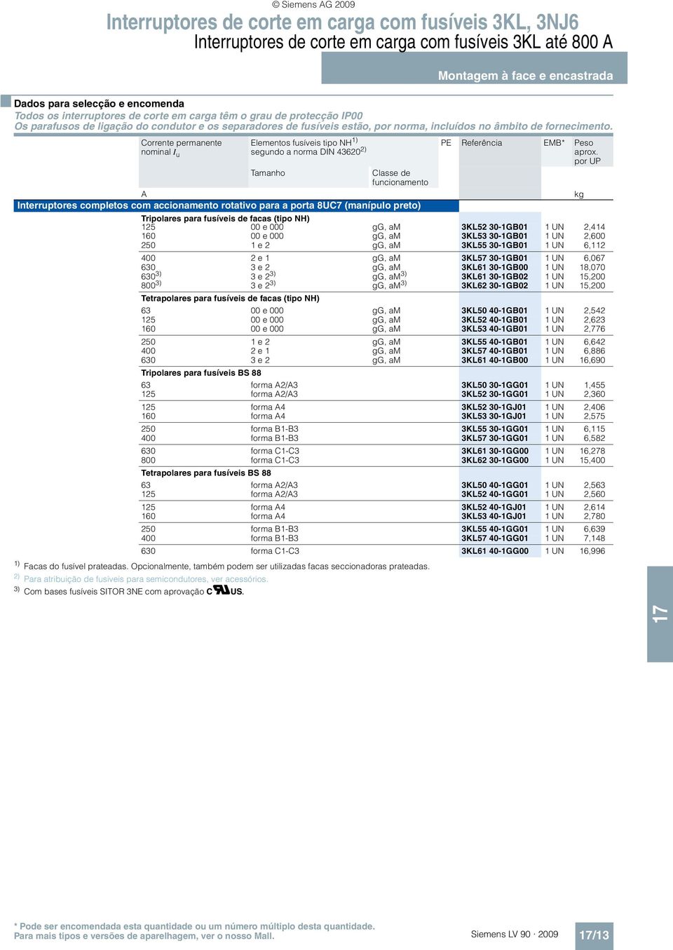 Corrente permanente Elementos fusíveis tipo NH 1) PE Referência EMB* Peso nominal I u segundo a norma DIN 43620 2) Tamanho Classe de funcionamento A Interruptores completos com accionamento rotativo